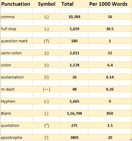 その他 comma 0900-755-02051 コネクターSET(H-4コネクター) K-CON(キタコ) H